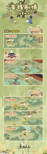 桃源深处有人家歧路之畔支线任务怎么做