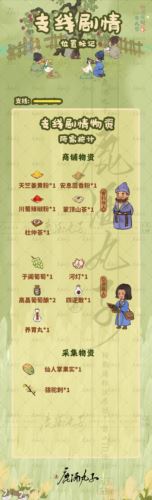 桃源深处有人家歧路之畔支线任务怎么做