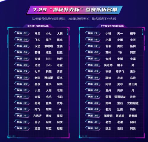 猫叔扑克杯《街头篮球》俱乐部线上赛开启