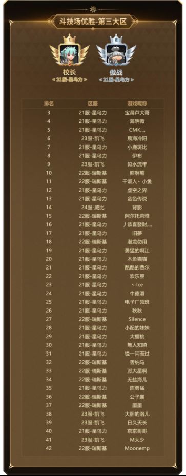 实力云集 战火将起 新石器时代冠军联赛参赛资格名单