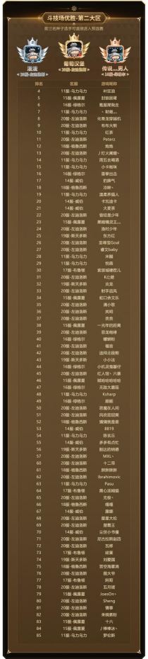 实力云集 战火将起 新石器时代冠军联赛参赛资格名单