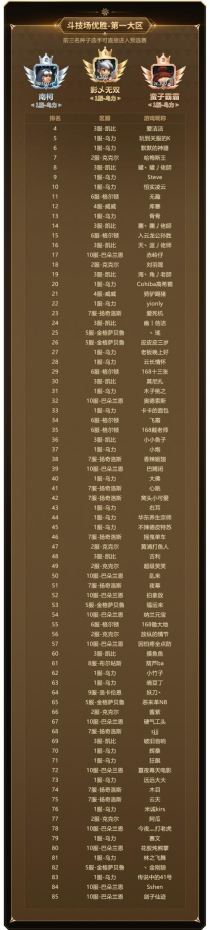 实力云集 战火将起 新石器时代冠军联赛参赛资格名单