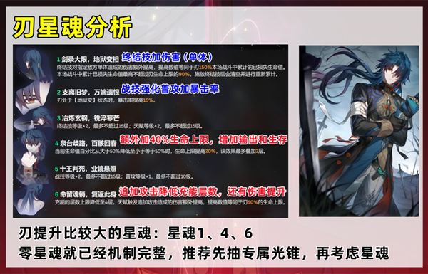 崩坏星穹铁道刃抽多少星魂好 命座抽取推荐