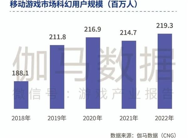 品类报告：模拟经营、ARPG五年翻倍增长，用户需求待满足