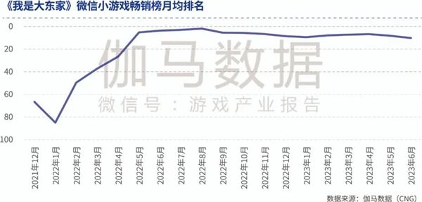品类报告：模拟经营、ARPG五年翻倍增长，用户需求待满足