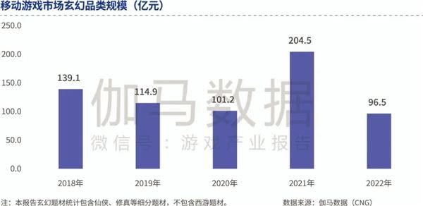 品类报告：模拟经营、ARPG五年翻倍增长，用户需求待满足