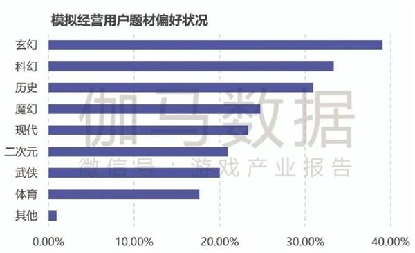 品类报告：模拟经营、ARPG五年翻倍增长，用户需求待满足