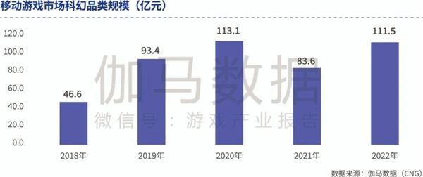 品类报告：模拟经营、ARPG五年翻倍增长，用户需求待满足