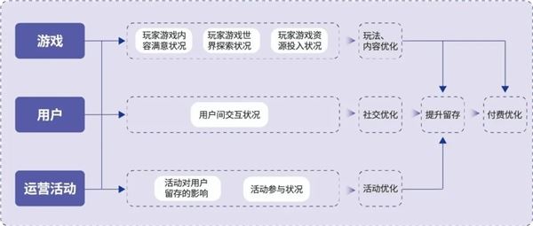 品类报告：模拟经营、ARPG五年翻倍增长，用户需求待满足