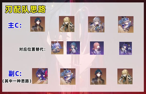 崩坏星穹铁道刃怎么配队 队伍搭配攻略
