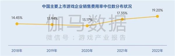 生命周期报告：研发费用增13%、营销投入见顶降7%，如何降本增效？