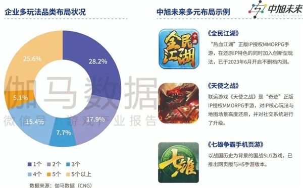 品类报告：模拟经营、ARPG五年翻倍增长，用户需求待满足