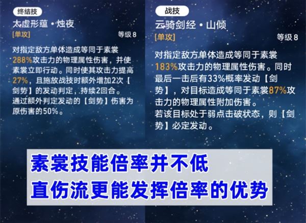 崩坏星穹铁道素裳怎么玩 常见玩法攻略