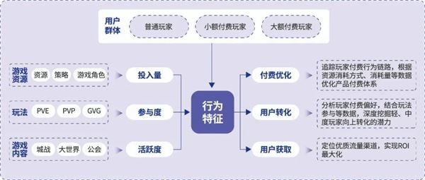 品类报告：模拟经营、ARPG五年翻倍增长，用户需求待满足