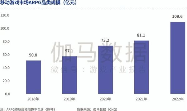品类报告：模拟经营、ARPG五年翻倍增长，用户需求待满足