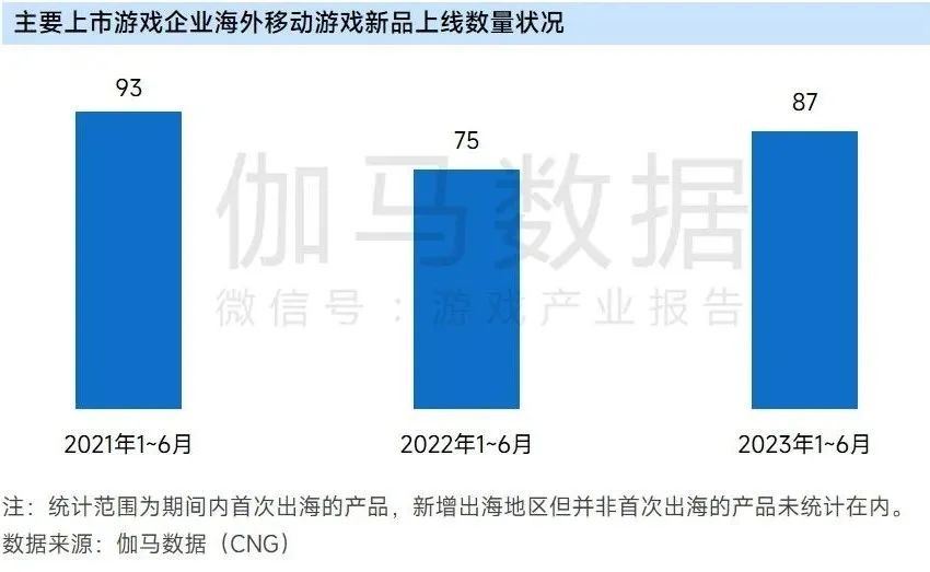 上市企业竞争力报告：仅4成企业收入增长，但6大机遇助推多家回暖