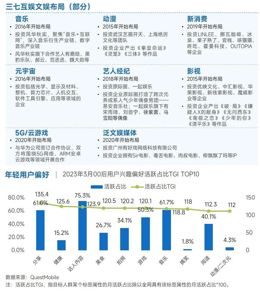 上市企业竞争力报告：仅4成企业收入增长，但6大机遇助推多家回暖