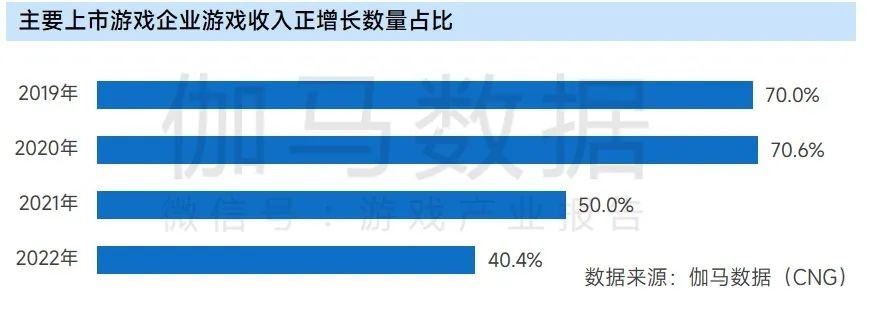 上市企业竞争力报告：仅4成企业收入增长，但6大机遇助推多家回暖