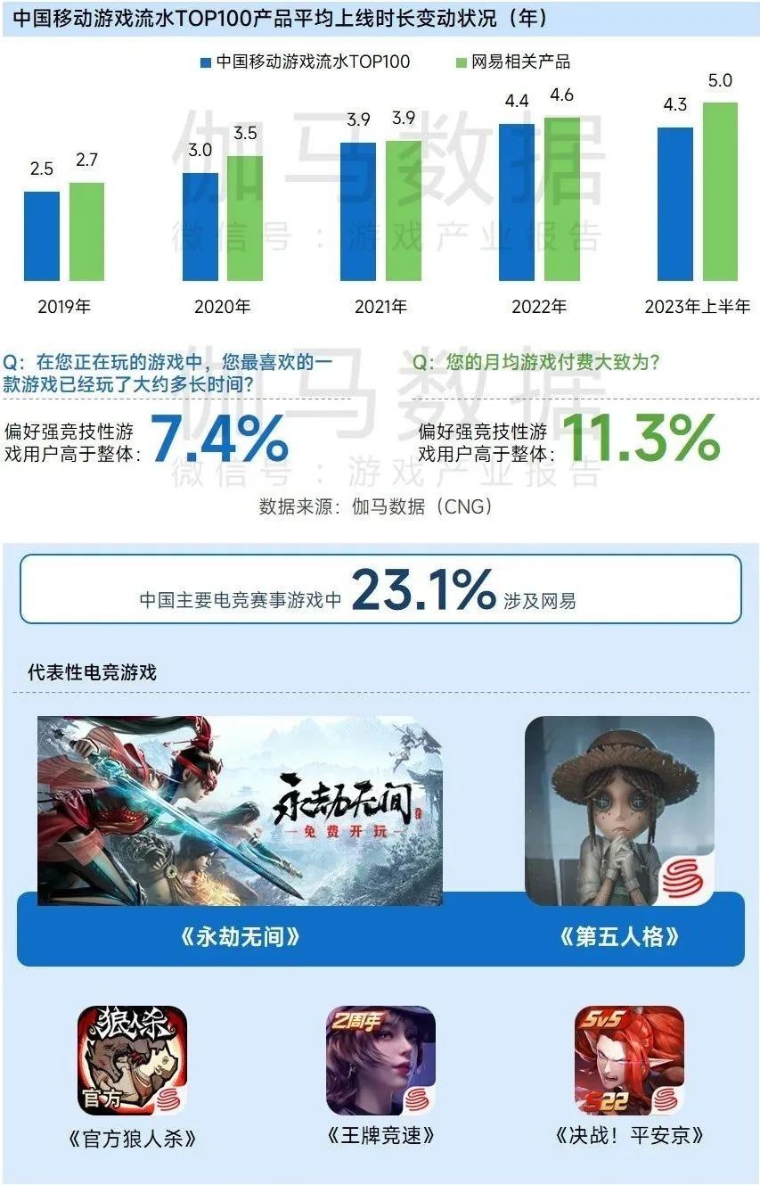 上市企业竞争力报告：仅4成企业收入增长，但6大机遇助推多家回暖