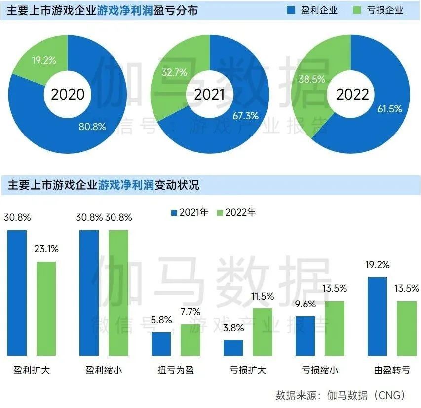 上市企业竞争力报告：仅4成企业收入增长，但6大机遇助推多家回暖