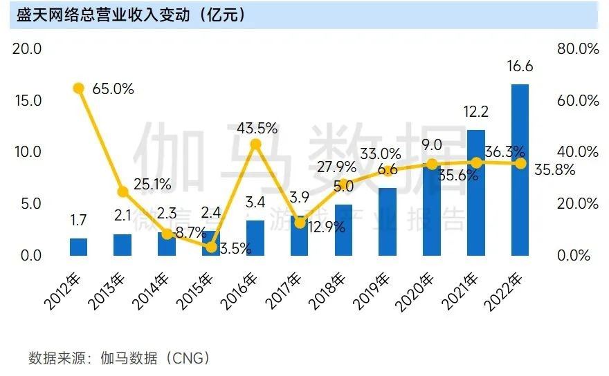 上市企业竞争力报告：仅4成企业收入增长，但6大机遇助推多家回暖