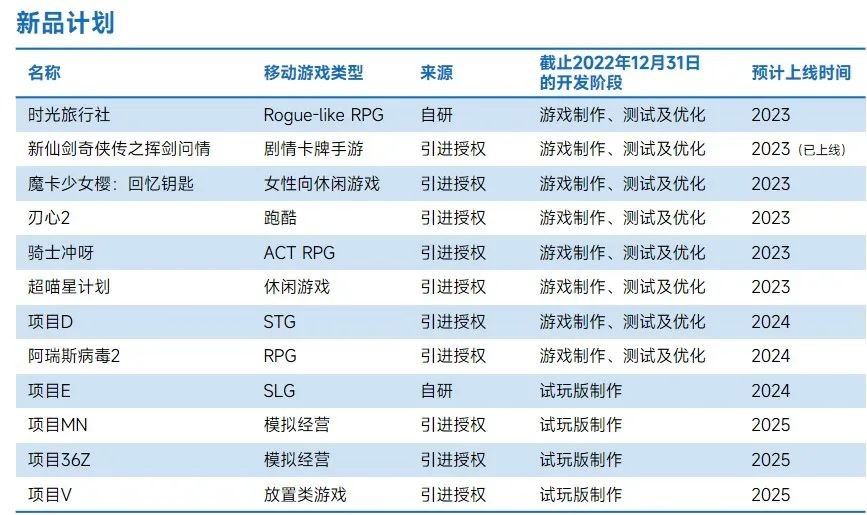 上市企业竞争力报告：仅4成企业收入增长，但6大机遇助推多家回暖