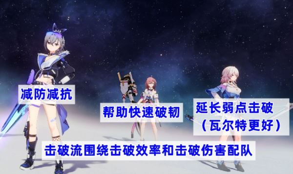 崩坏星穹铁道素裳怎么搭配好 阵容组队攻略