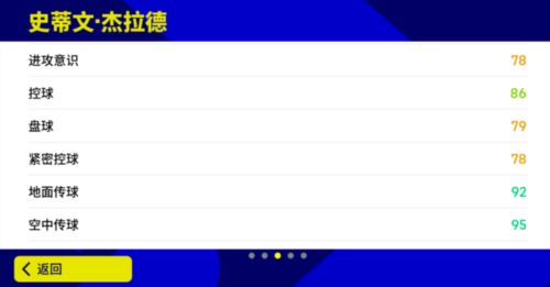 逆境之下缔造奇迹 红军队长吹响反击号角