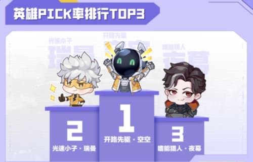 《高能英雄》能爆测试数据揭秘 高能玩家玩这么花 《高能英雄》能爆测试数据揭秘 高能玩家玩这么花