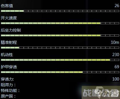 CSGO冲锋枪P90好用么 P90属性介绍,CSGO手游资讯