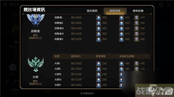 第七史诗誓约书签怎么刷 第七史诗誓约书签快速获取方法介绍,第七史诗资讯