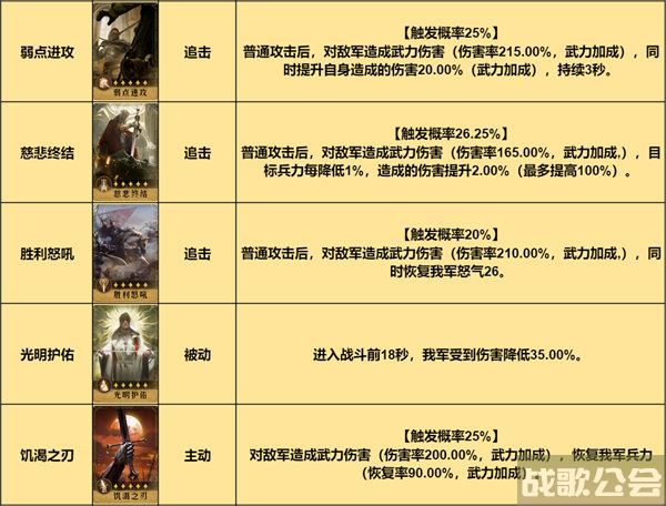 重返帝国魏兰弓阵容推荐 -重返帝国攻略通关教程分享