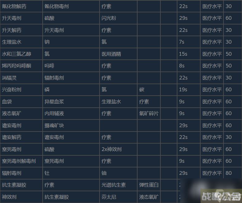 潜渊症物品合成表与分解表推荐,潜渊症手游资讯 潜渊症物品合成表与分解表推荐,潜渊症手游资讯