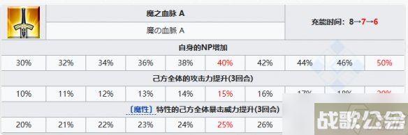 《FGO》剑阶美杜莎从者图鉴 剑美杜莎R姐技能立绘宝具介绍,命运冠位指定资讯 《FGO》剑阶美杜莎从者图鉴 剑美杜莎R姐技能立绘宝具介绍,命运冠位指定资讯