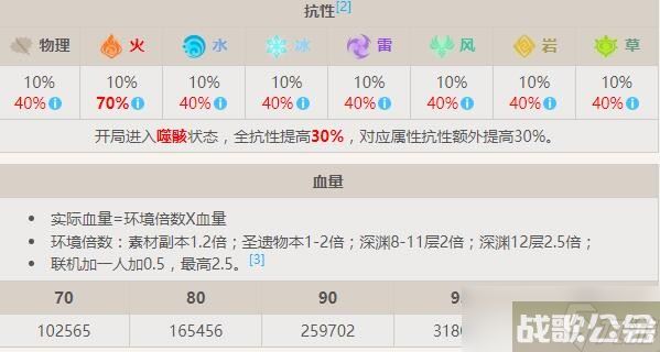 原神圣骸赤鹫在哪 怎么打 圣骸赤鹫怪物资料介绍,原神资讯