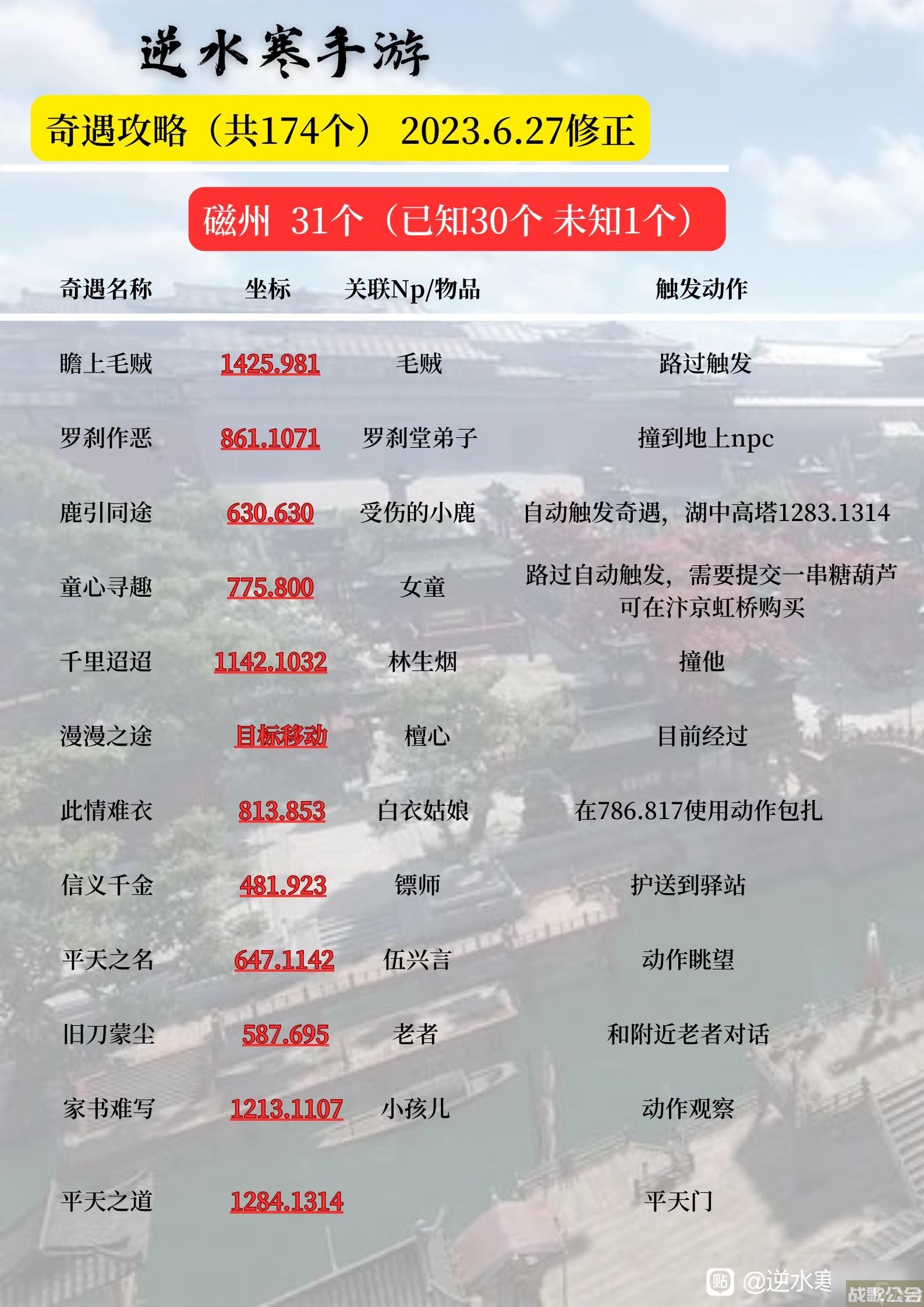 逆水寒手游磁州全奇遇攻略推荐,逆水寒手游资讯