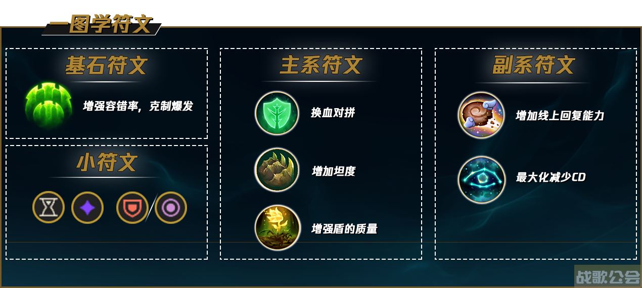 璐璐天赋(璐璐天赋加点)