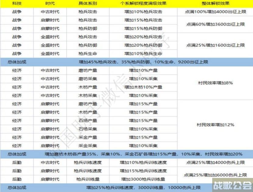 重返帝国s2开荒攻略 -重返帝国s2开荒攻略道具获取攻略