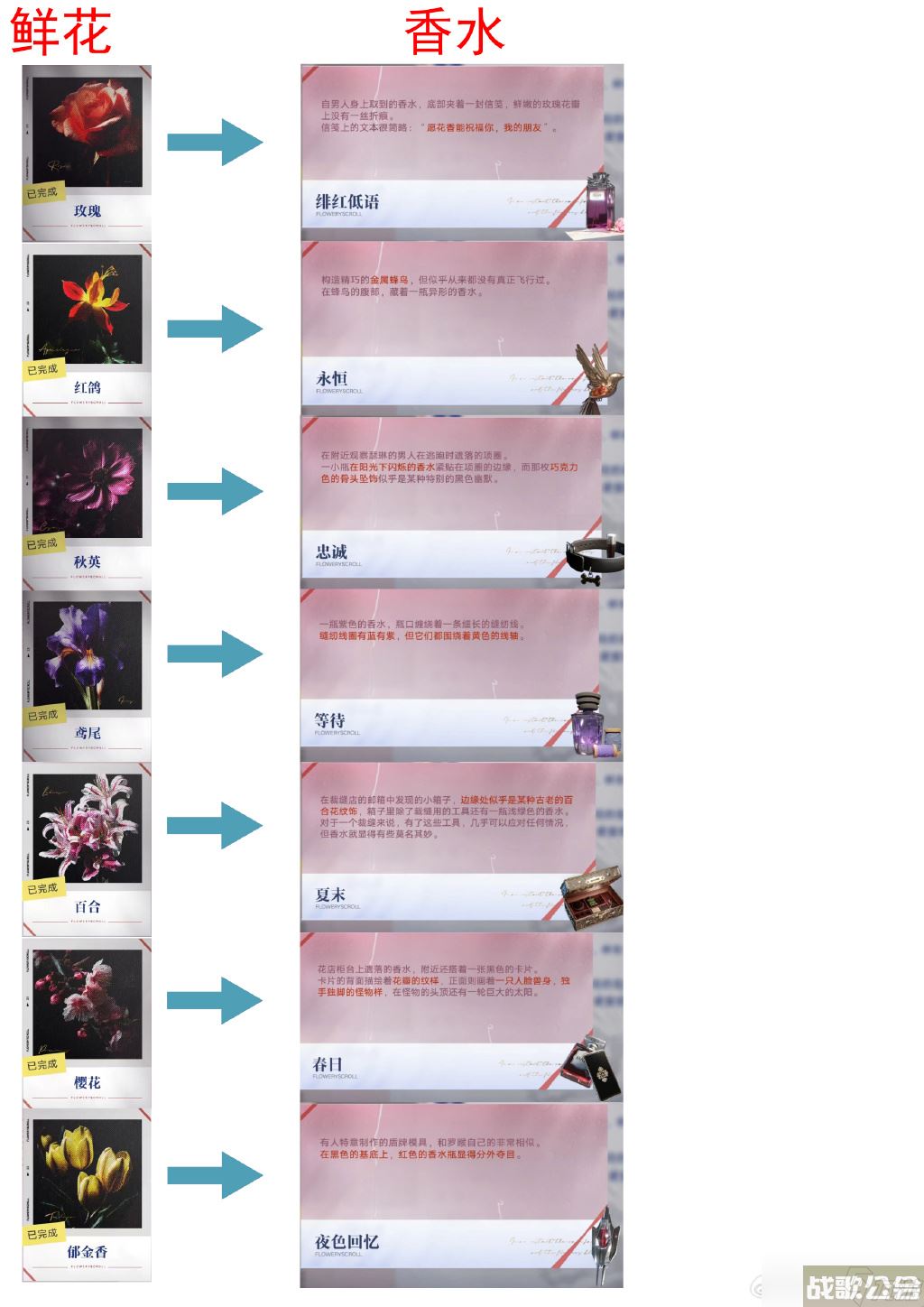 无期迷途花笺解密,无期迷途资讯