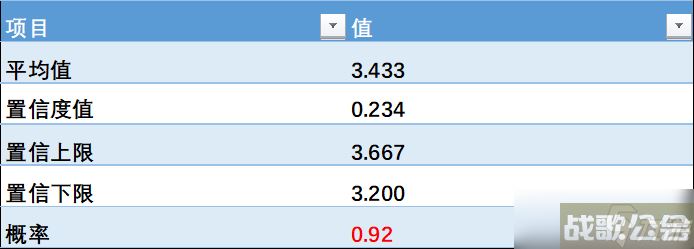 崩坏星穹铁道余烬商店换什么 崩坏星穹铁道余烬商店兑换建议,崩坏星穹铁道资讯