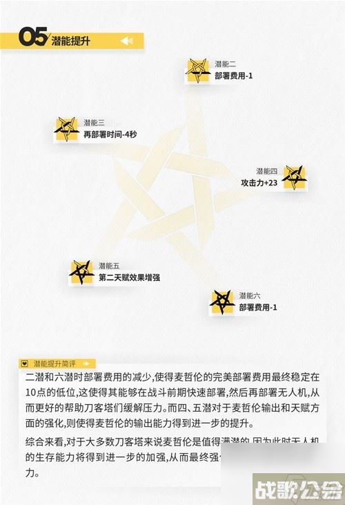 明日方舟辅助干员麦哲伦测评 麦哲伦值得培养吗,明日方舟资讯