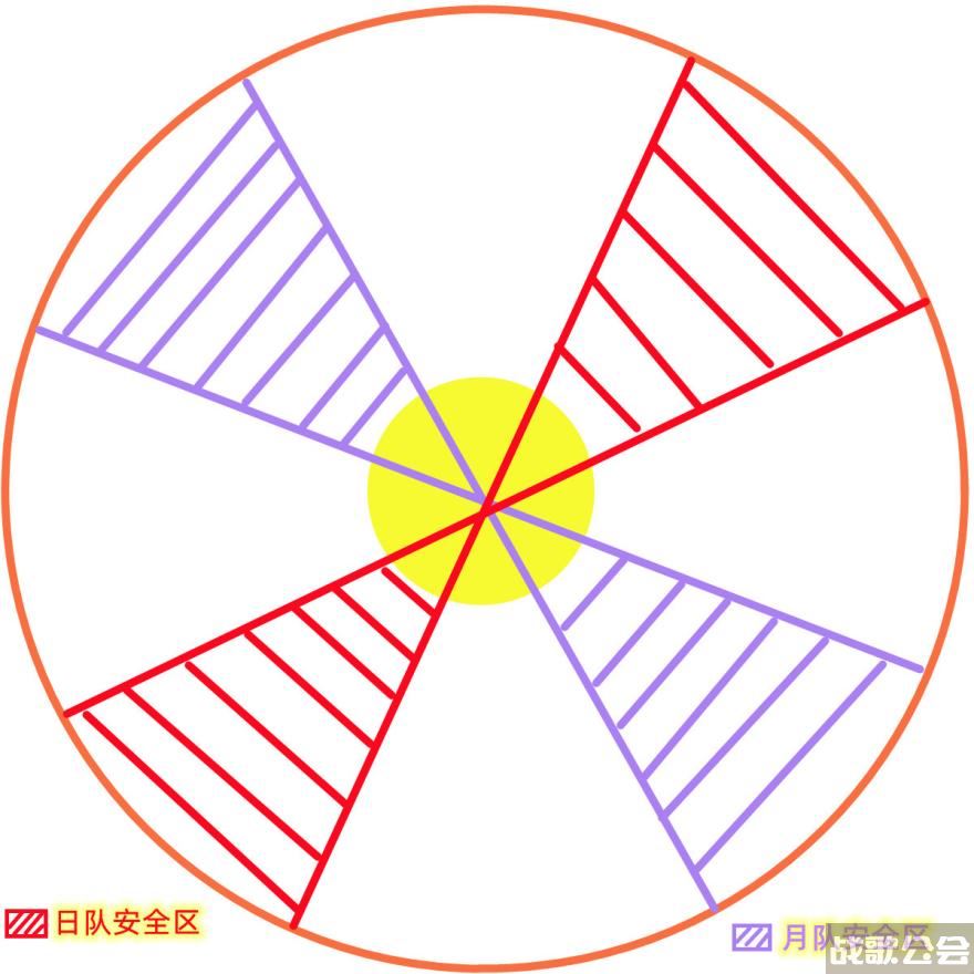 命运方舟阿尔古斯怎么打-命运2阿古斯受难者的梦魇怎么打活动任务攻略