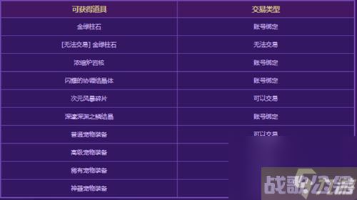 dnf风暴幽城产物有什么 dnf风暴幽城产物介绍,DNF手游资讯