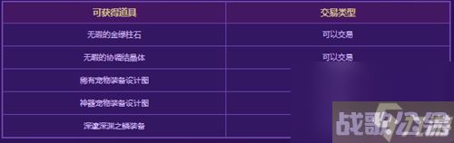 dnf风暴幽城产物有什么 dnf风暴幽城产物介绍,DNF手游资讯
