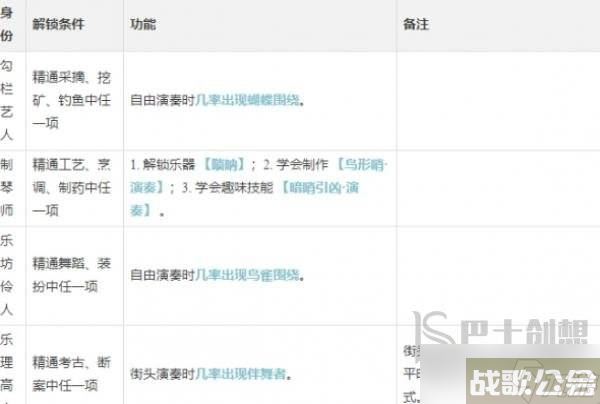 逆水寒手游演奏乐师怎么样 逆水寒手游演奏乐师身份玩法详细介绍,逆水寒手游资讯