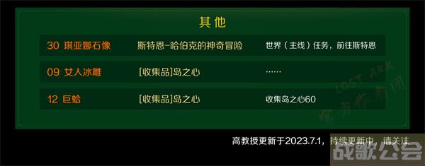 命运方舟航海冒险物收集攻略-命运航线手游攻略活动关卡攻略
