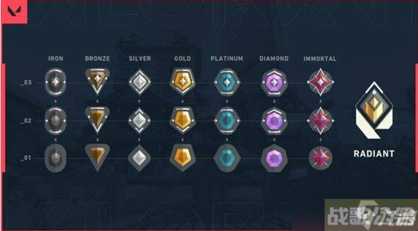 无畏契约玩法模式有什么,无畏契约资讯