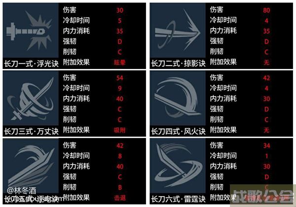 武侠乂武器连招搭配-武侠乂武器连招搭配新手开荒攻略