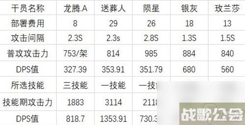 明日方舟辅助干员麦哲伦测评 麦哲伦值得培养吗,明日方舟资讯