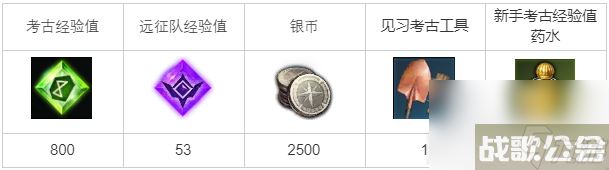 命运方舟考古深入探索任务完成方法,命运方舟资讯 命运方舟考古深入探索任务完成方法,命运方舟资讯